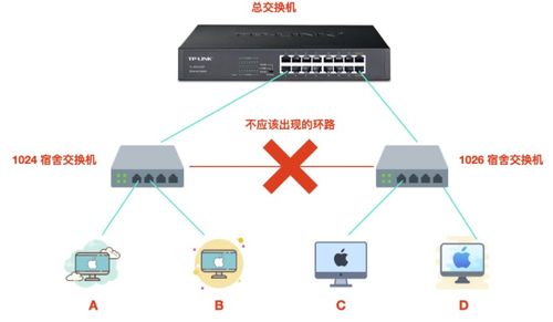 這一次，徹底拿下計(jì)算機(jī)網(wǎng)絡(luò)鏈路層 從零到精通的全面指南