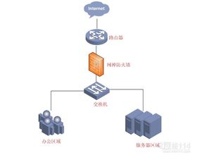 構(gòu)建數(shù)字世界的紐帶 計(jì)算機(jī)網(wǎng)絡(luò)技術(shù)概述